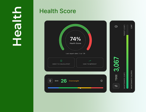 Health score dashboard showing 74 percent score, steps, and BMI